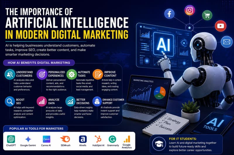 The Importance of Artificial Intelligence in Modern Digital Marketing