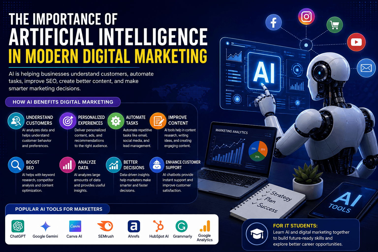 The Importance of Artificial Intelligence in Modern Digital Marketing