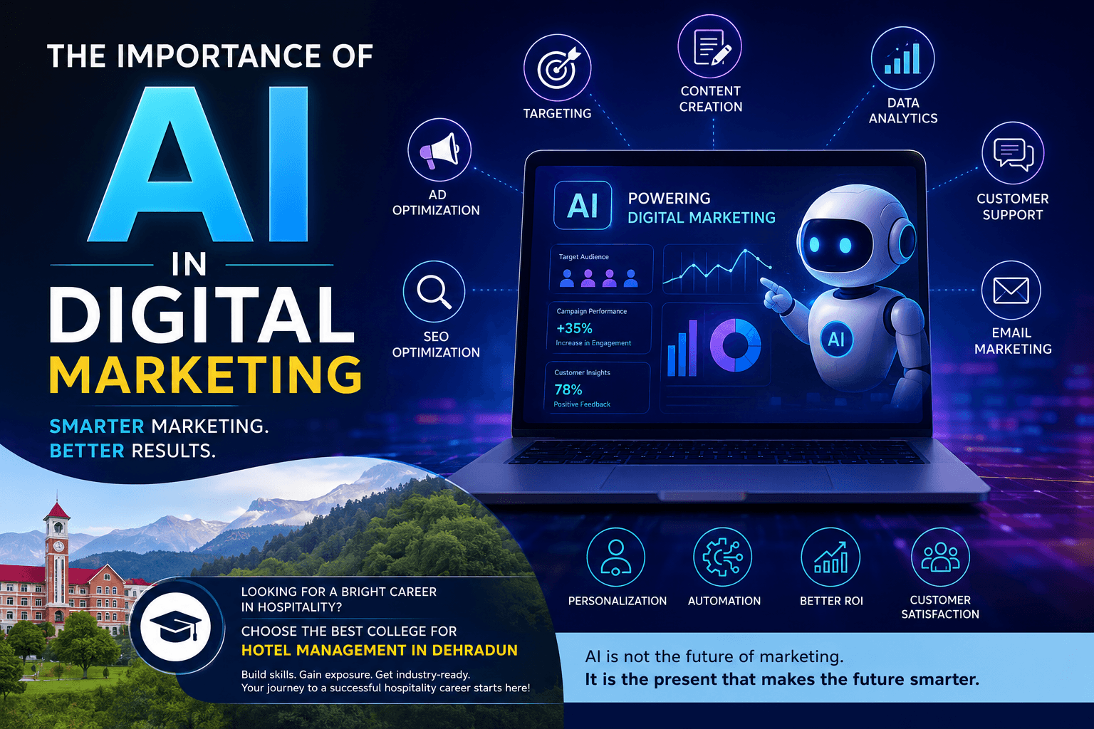 AI-Powered Digital Marketing: Strategies & Benefits